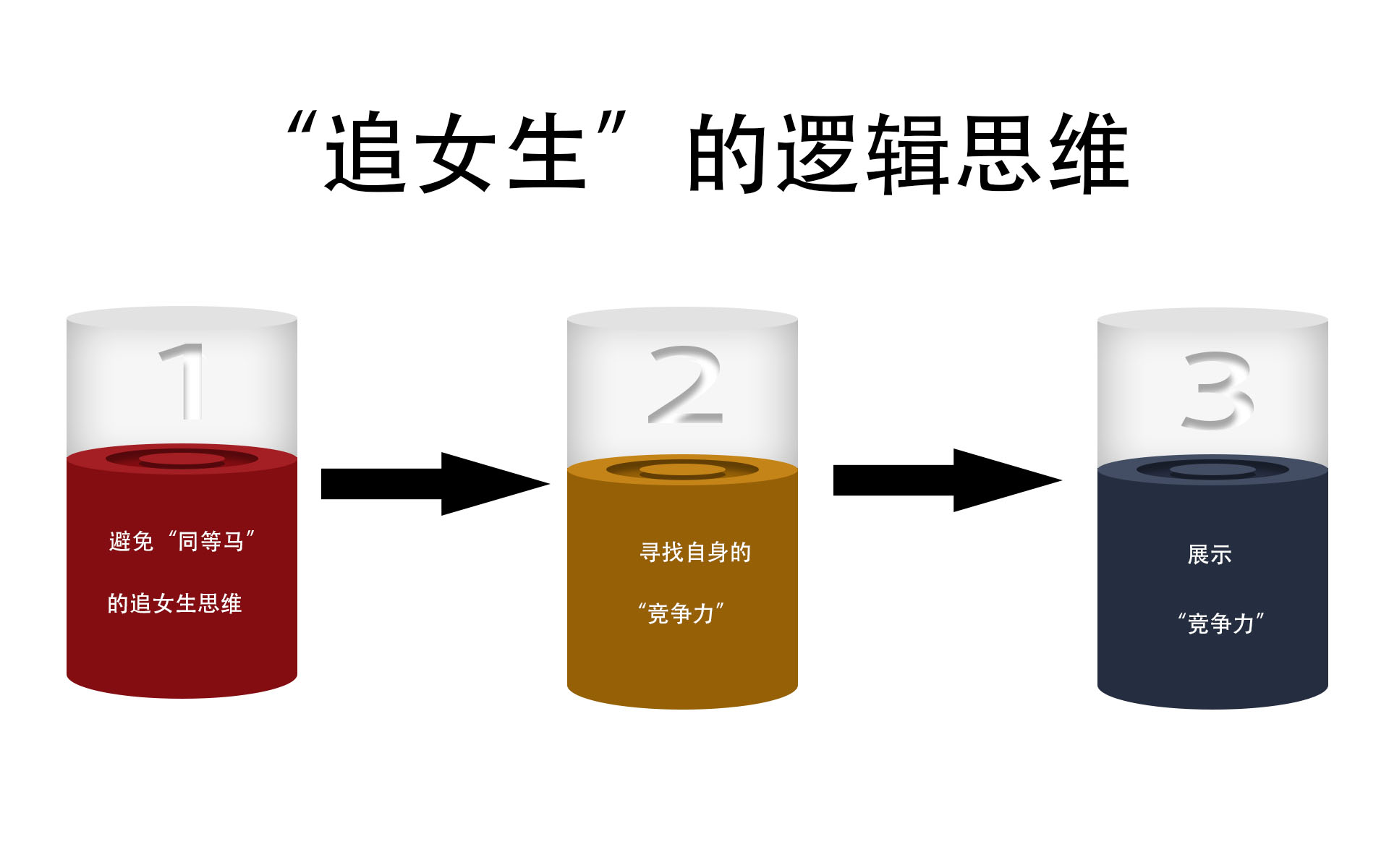 怎么样追女孩子她才会喜欢你（怎样追女生她才喜欢你）